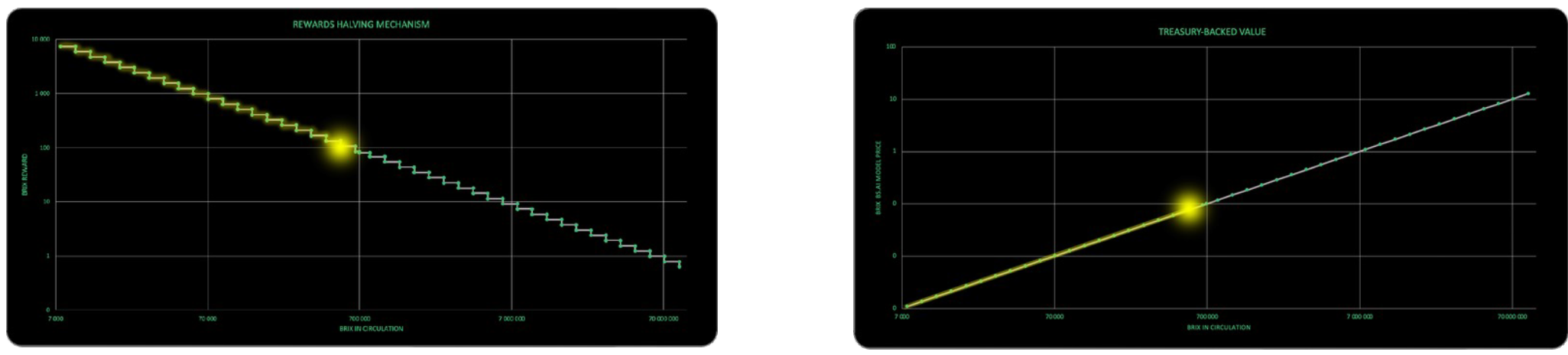 charts